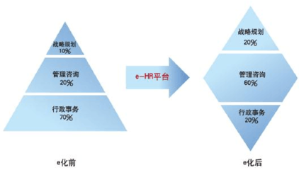 宏景世纪eHR产品与解决方案(4.3版本BS)