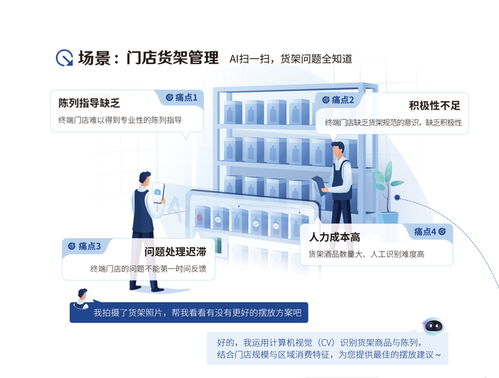 国企进化论 AI进场，快消行业告别“肉眼监管”时代