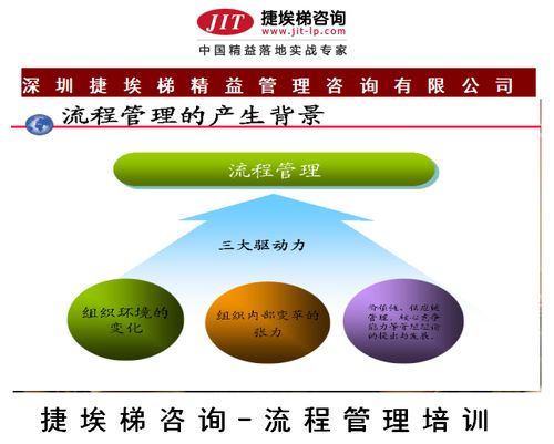 捷埃梯咨询公司 企业流程管理培训，优化组织效率的必经之路